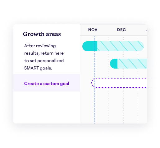 Growth areas
