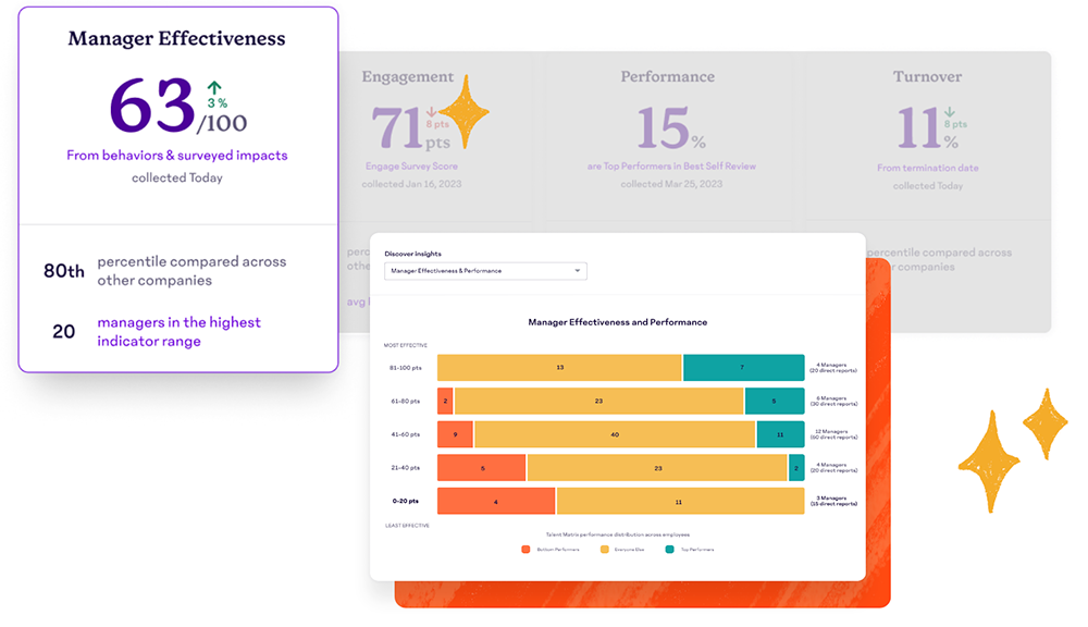 Manager Effectiveness Score example - HR Outcomes Dashboard