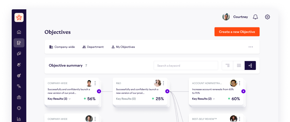 Objectives Dashboard